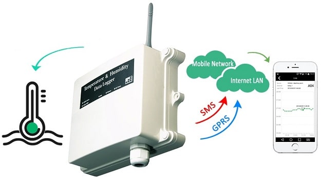 data-logger-gsm-gprs